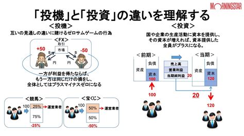 投機事業|「投資と投機はちがう」の意味を知る